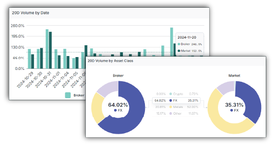 20 Day Broker Comparison