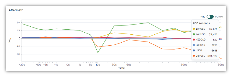 Aftermath Graph-1
